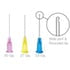 Luer-Lock Endo Color Coded 1"  Bendable Notched Irrigation Needles - by Mark3